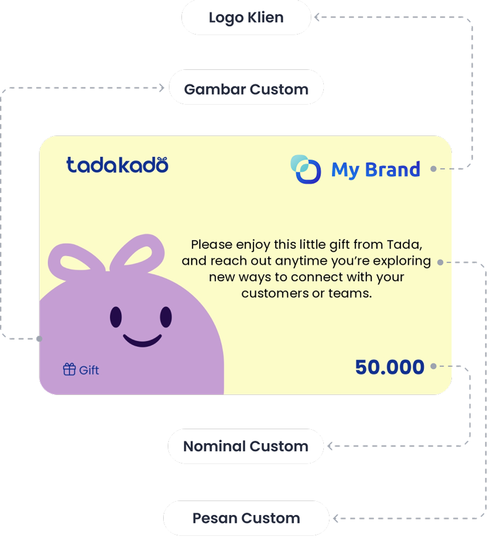 Custom voucher design