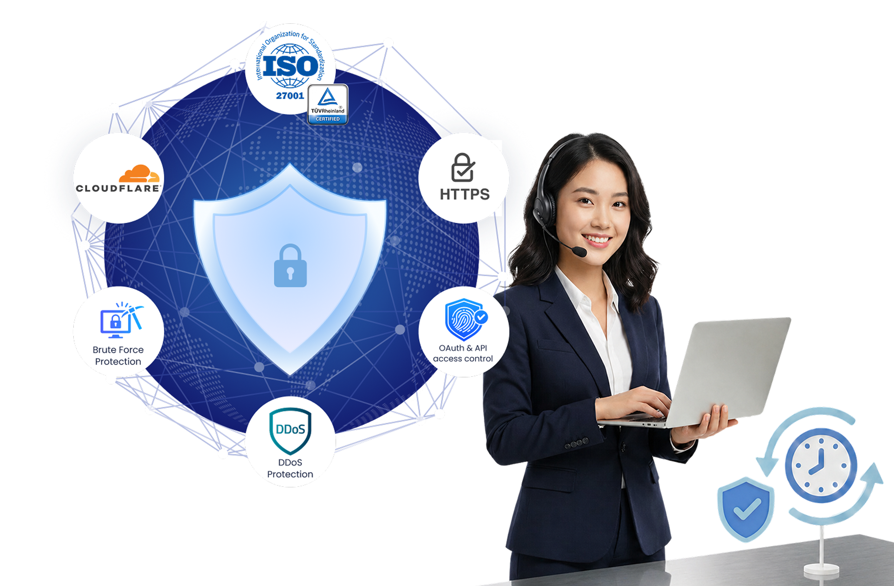 Security platform